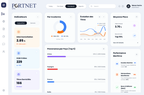 LKPI Dashboard